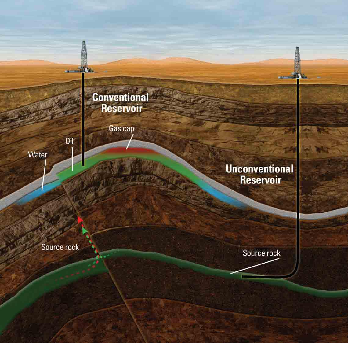 Geoquimica e producao de petroleo na sebanna angola